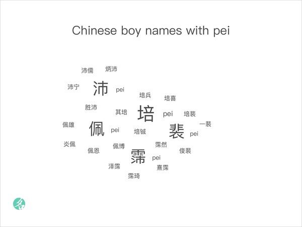 Chinese boy names with pei