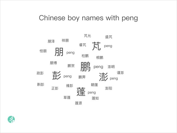 Chinese boy names with peng
