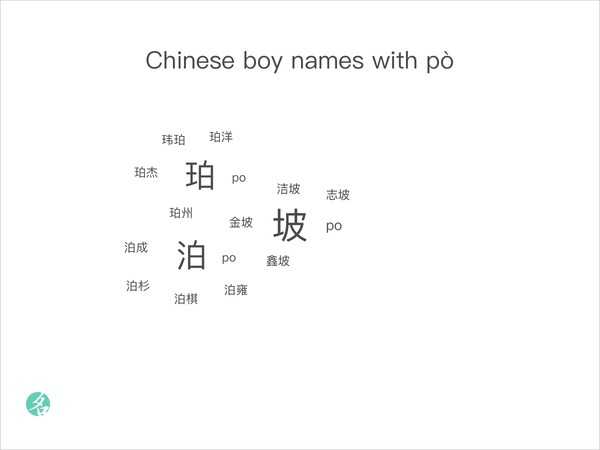 Chinese boy names with po
