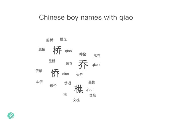 Chinese boy names with qiao