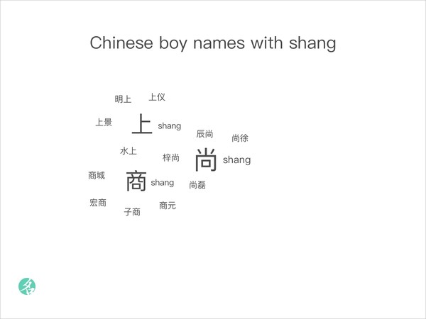 Chinese boy names with shang
