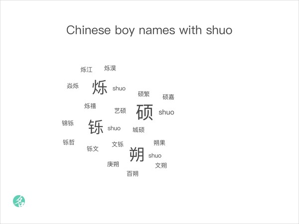 Chinese boy names with shuo