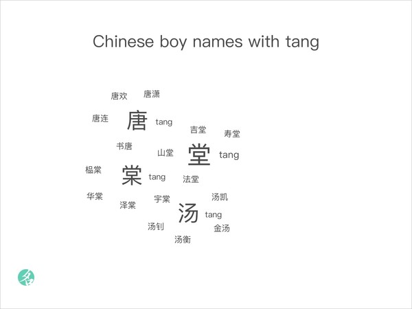 Chinese boy names with tang
