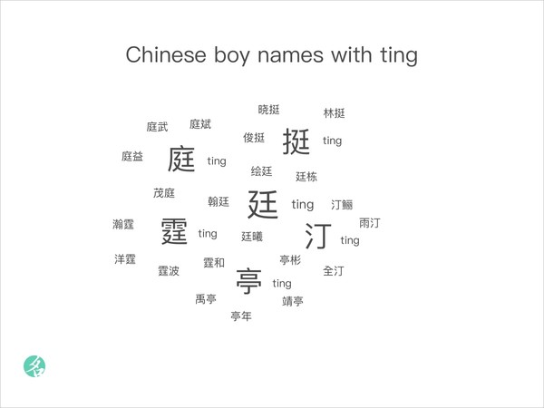 Chinese boy names with ting