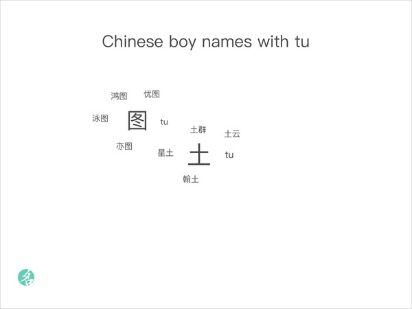 Chinese boy names with tu