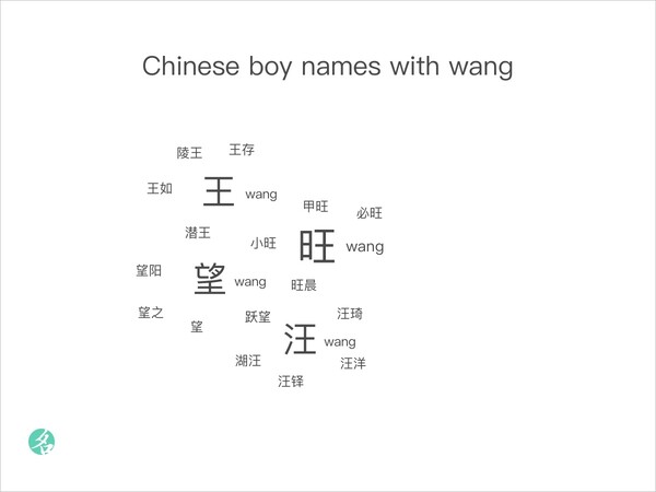 Chinese boy names with wang