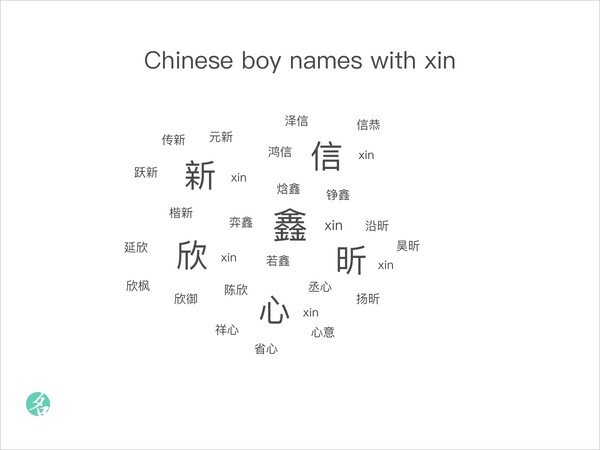 Chinese boy names with xin