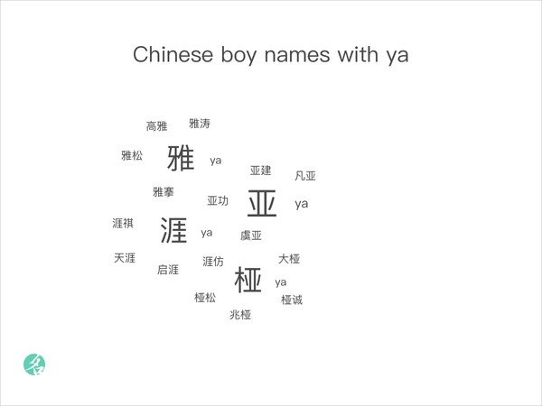 Chinese boy names with ya