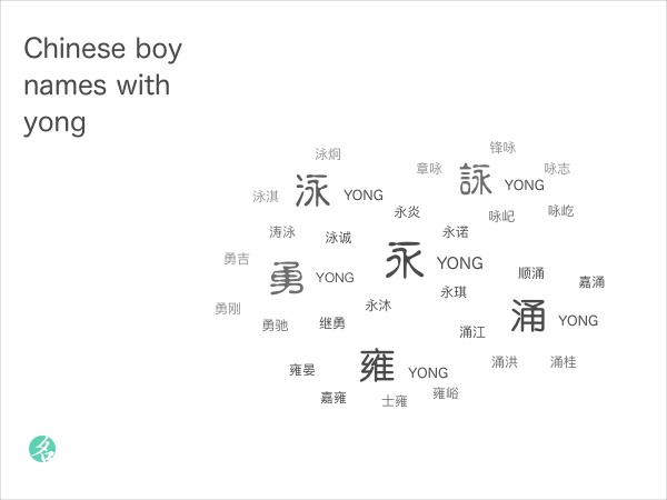 Chinese boy names with yong