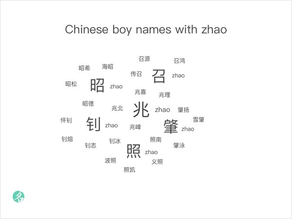 Chinese boy names with zhao