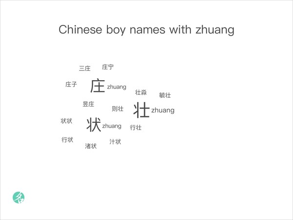 Chinese boy names with zhuang