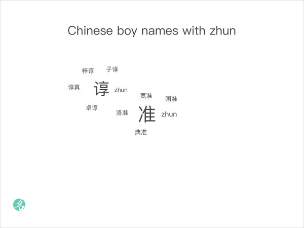Chinese boy names with zhun