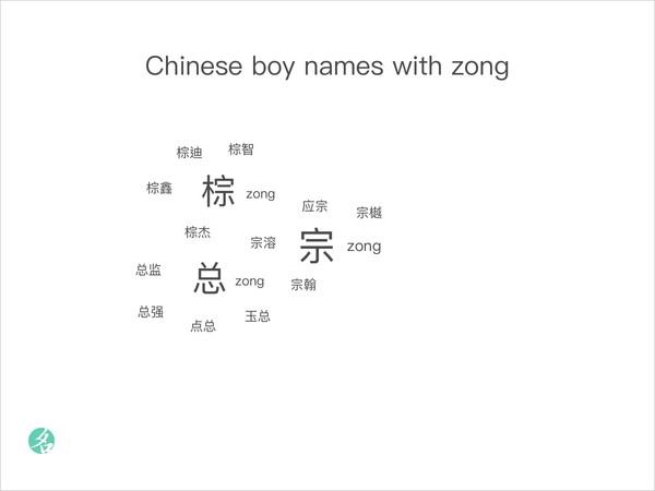 Chinese boy names with zong