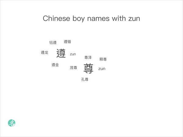 Chinese boy names with zun