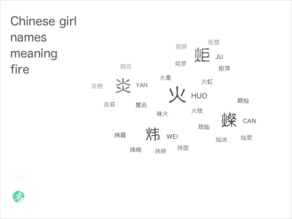 Chinese girl names meaning fire