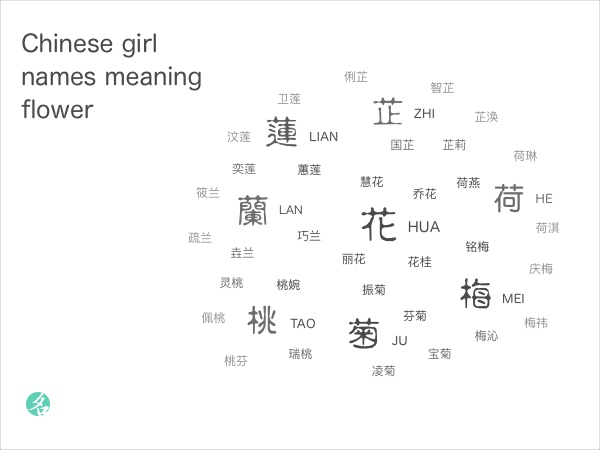 Chinese girl names meaning flower