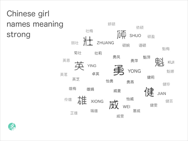 Chinese girl names meaning strong