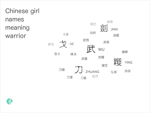 Chinese girl names meaning warrior