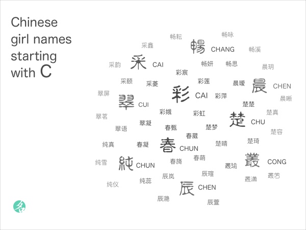 Chinese girl names starting with C