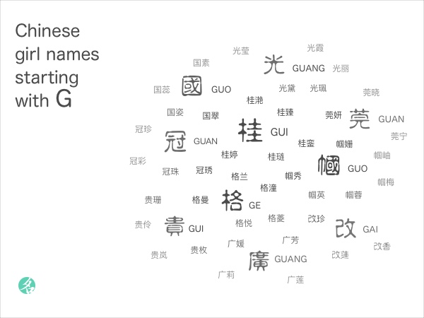 Chinese girl names starting with G