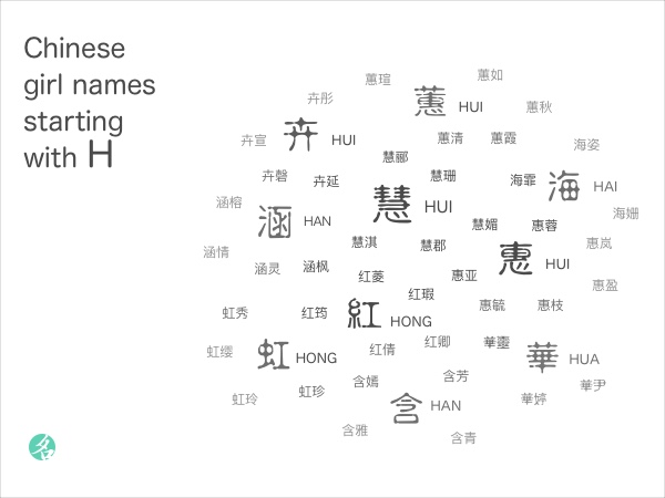 Chinese girl names starting with H