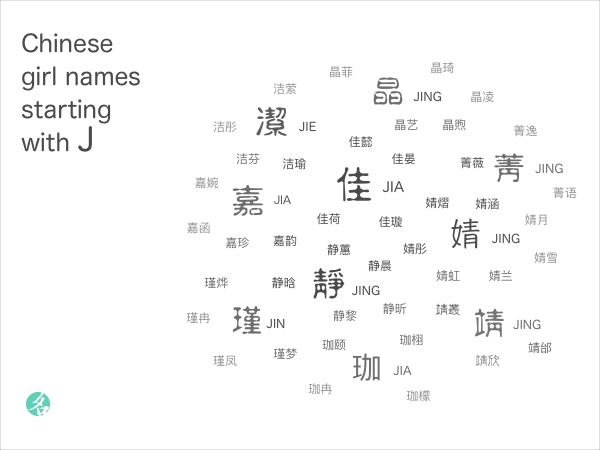 Chinese girl names starting with J