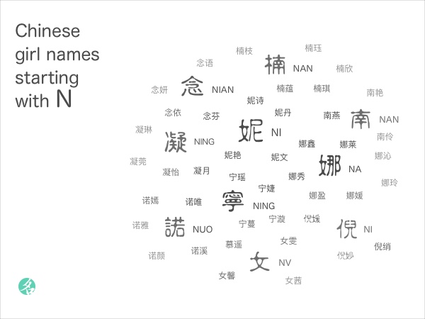 Chinese girl names starting with N