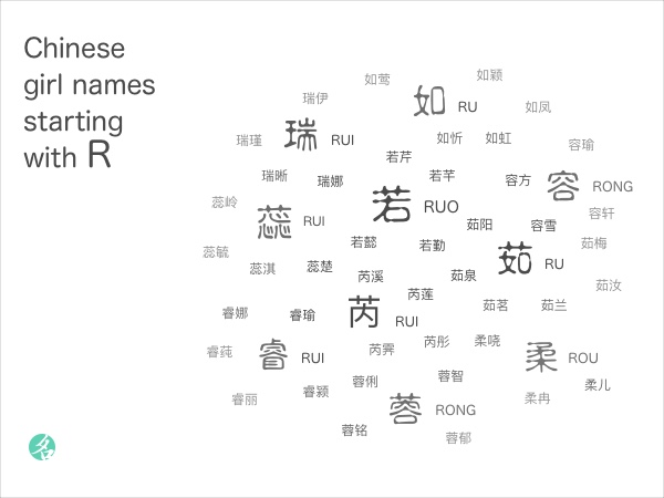 Chinese girl names starting with R