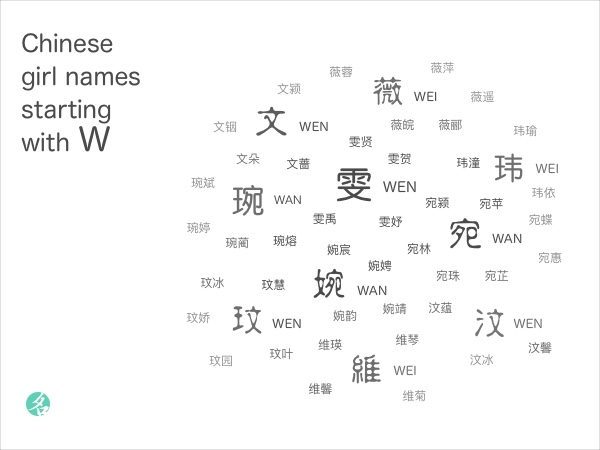 Chinese girl names starting with W