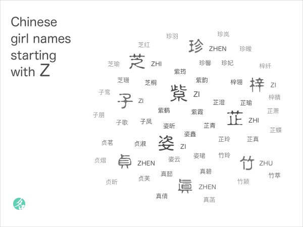 Chinese girl names starting with Z