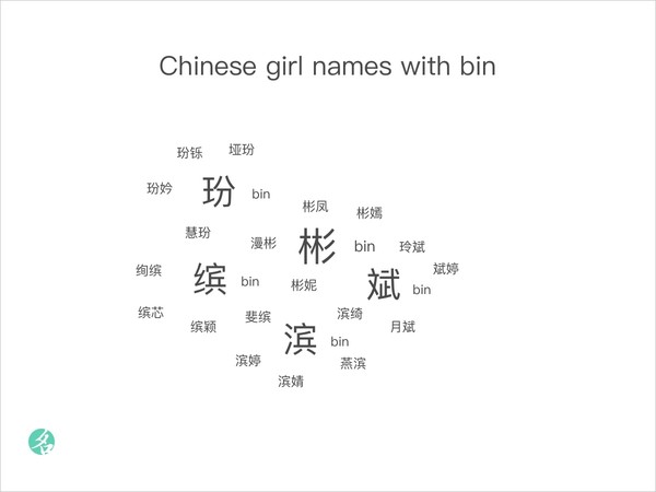 Chinese girl names with bin