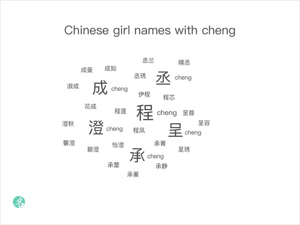 Chinese girl names with cheng