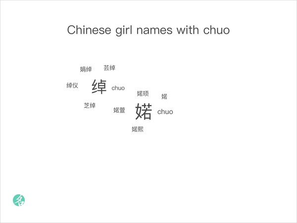 Chinese girl names with chuo