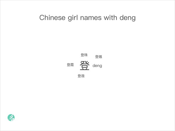 Chinese girl names with deng