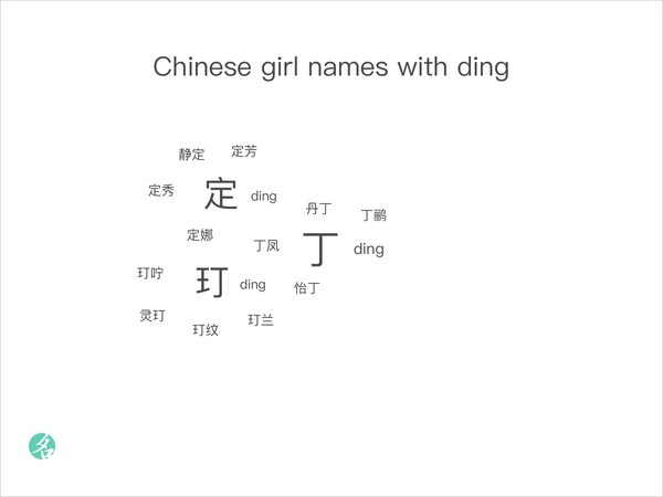Chinese girl names with ding