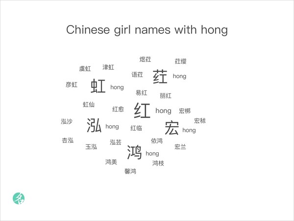 Chinese girl names with hong