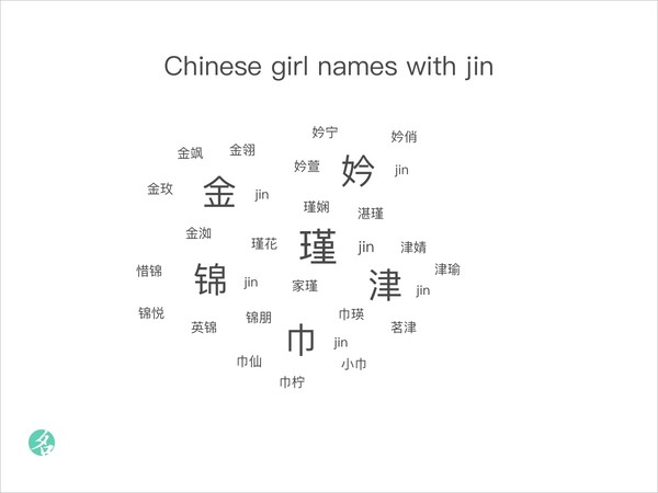 Chinese girl names with jin