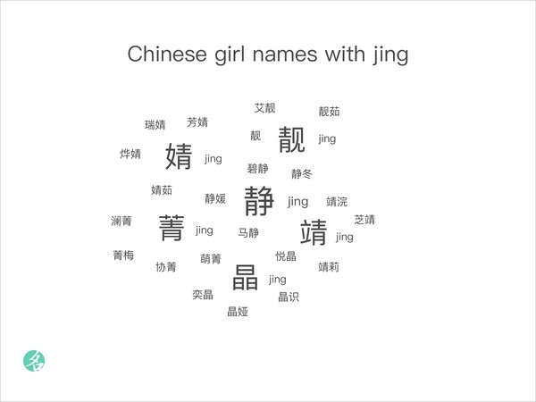 Chinese girl names with jing