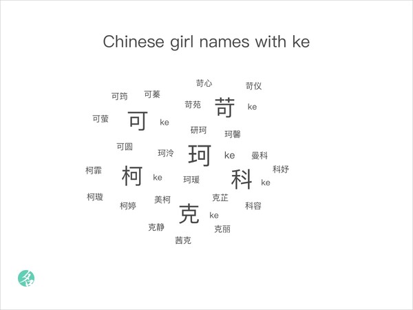 Chinese girl names with ke