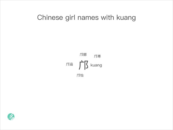 Chinese girl names with kuang