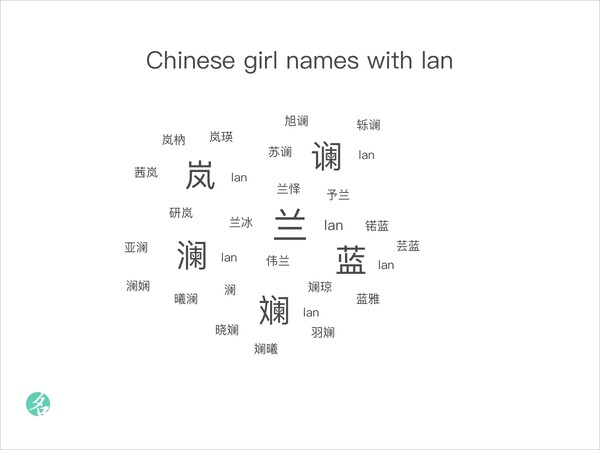 Chinese girl names with lan