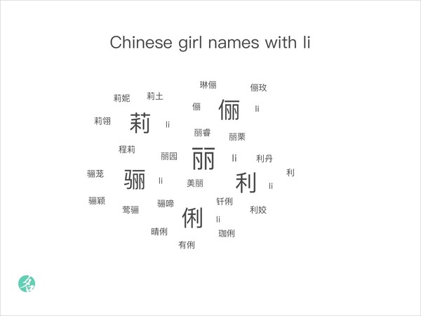 Chinese girl names with li