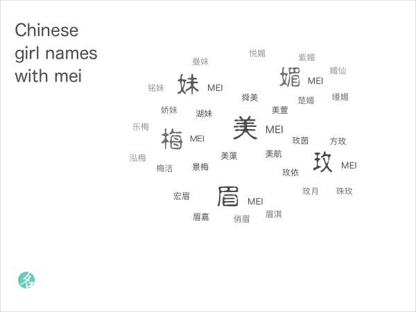 Chinese girl names with mei