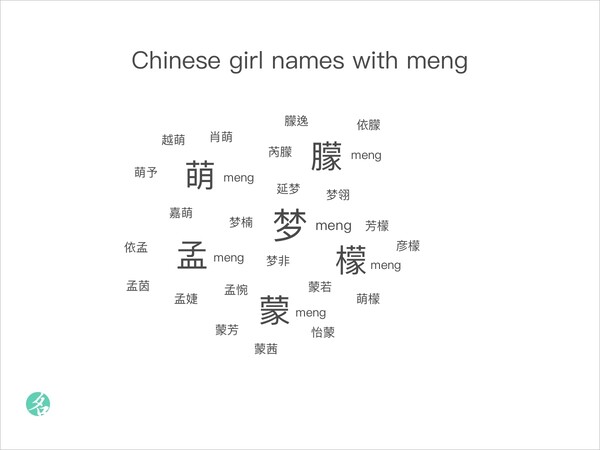 Chinese girl names with meng