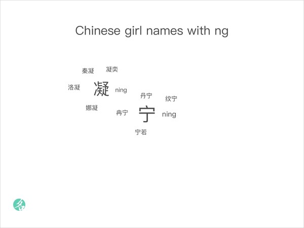 Chinese girl names with ng