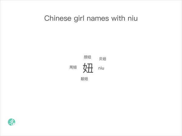 Chinese girl names with niu