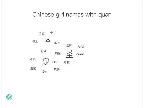Chinese girl names with quan