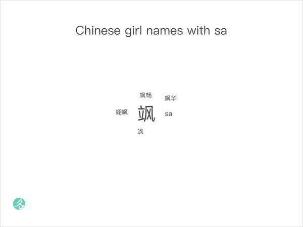 Chinese girl names with sa