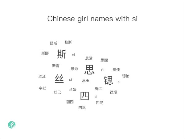 Chinese girl names with si