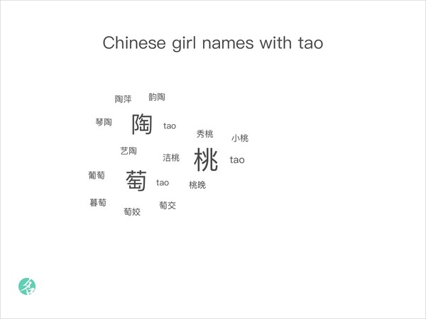Chinese girl names with tao